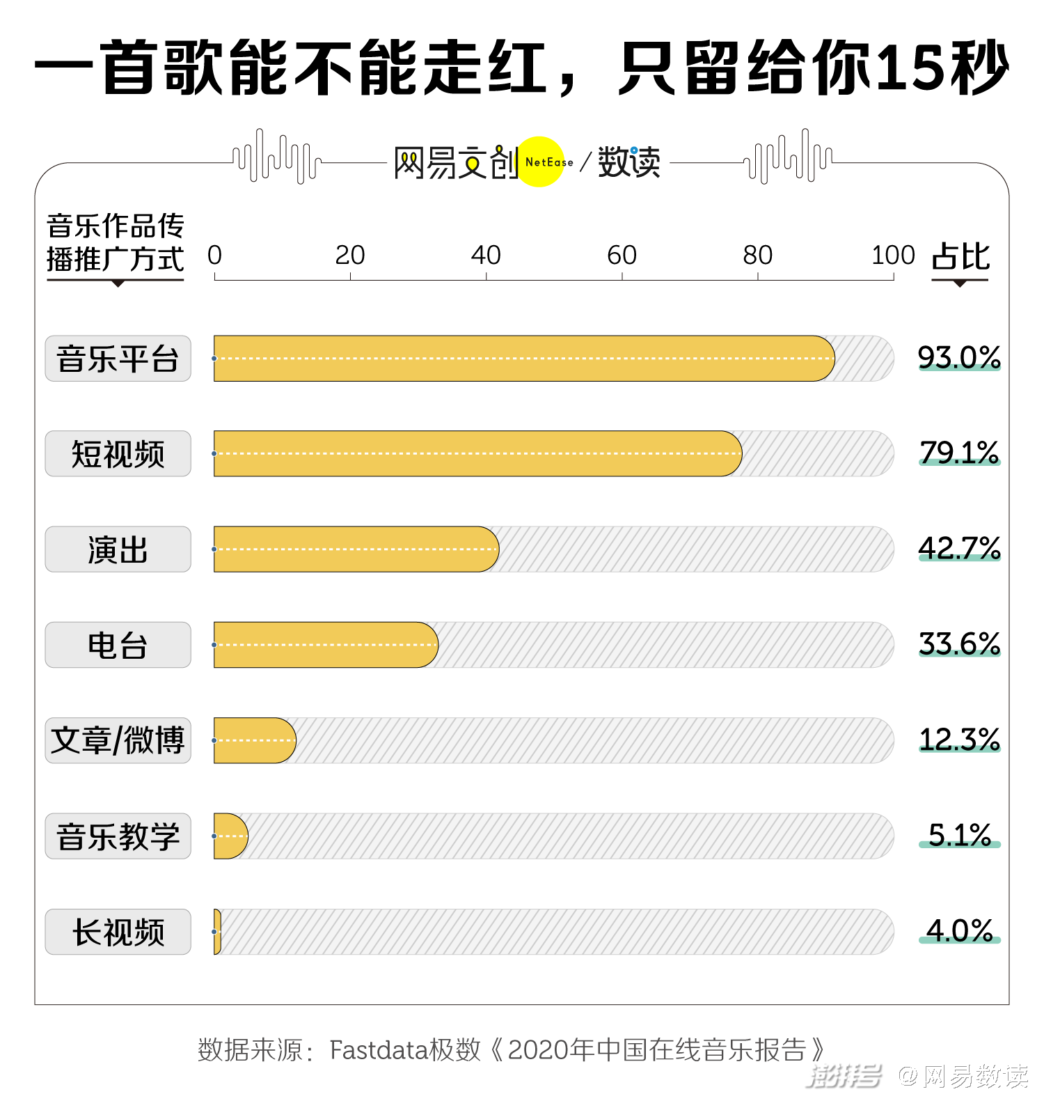 打造一首洗脑神曲，只要这三步