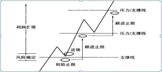 为何大部分人炒股会亏损？原因就是因为大部分人都不懂“金字塔仓位控制法”请谨记铁律！
