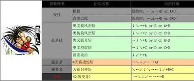 侍魂2出招表详解：掌握全部招式技巧让你秒变格斗大神