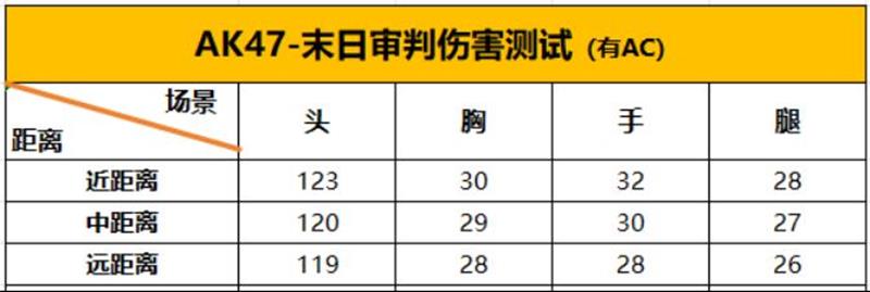 《穿越火线手游》AK47末日审判介绍