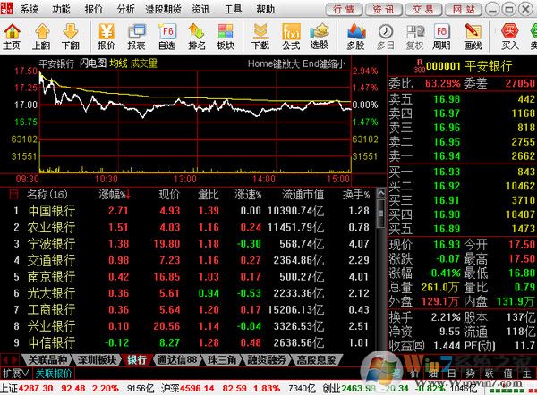中信建投网上交易软件