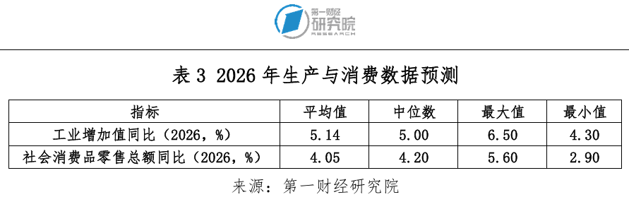 问道2026——第一财经首席经济学家调研年度经济展望