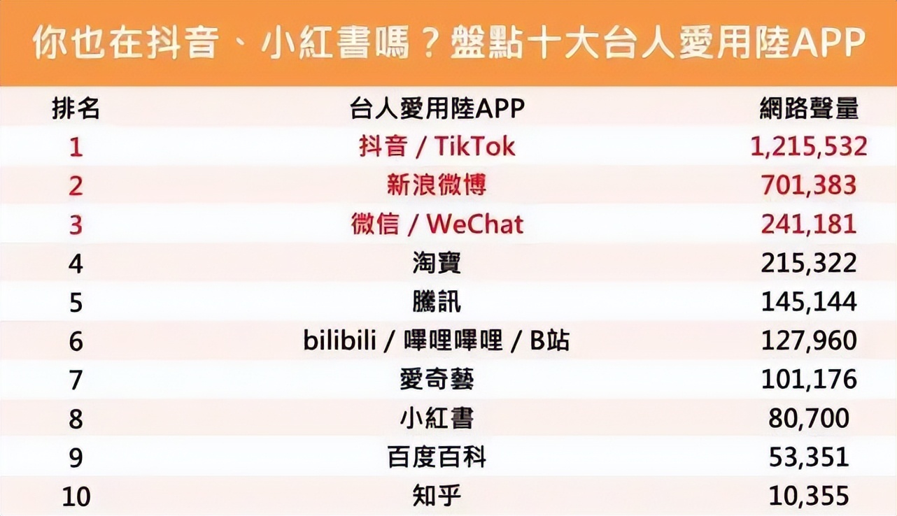 对小红书伸出了黑手 民进党到底是在怕什么？