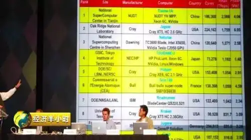 中国超级计算机发展历程_天河一号多少钱_超级计算机天河一号