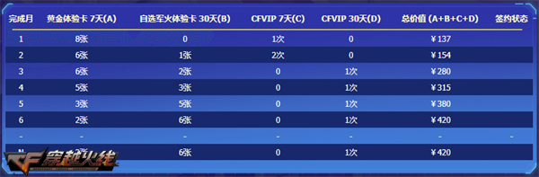 穿越火线灵狐的约定活动_穿越火线cf点活动_CF新会员签约奖励