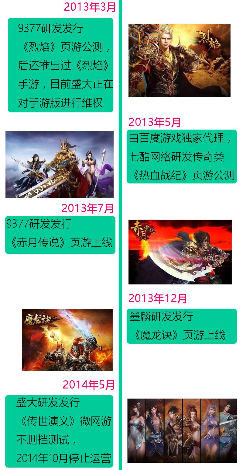 盛大游戏与热血传奇版权纠纷_Wemade出售热血传奇手游改编权_新开仿盛大热血传奇