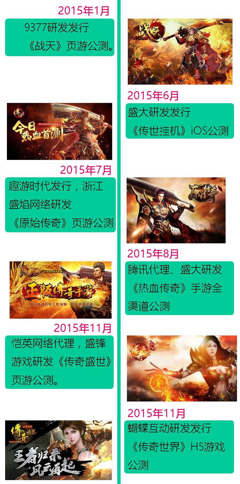 盛大游戏与热血传奇版权纠纷_新开仿盛大热血传奇_Wemade出售热血传奇手游改编权