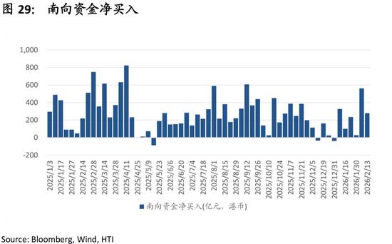 中国策略月报：春暖花开淘金香江