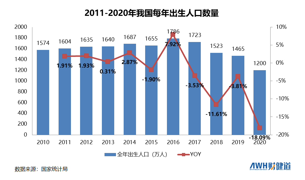深度解析 | 从不想生到生不了，辅助生殖市场究竟有多大？