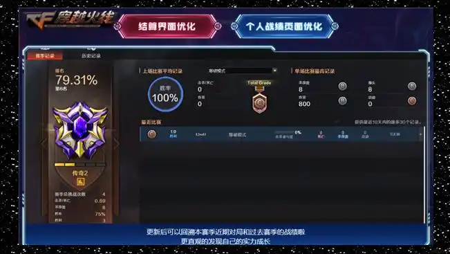 穿越火线版本更新_穿越火线重组之战全新挑战模式试炼岛进阶爆破模式枪王排位S22赛季全随机成长系统BOSS悬赏系统爆破模式进阶玩法鹰眼地图CFPL十周年纪念版地图港口世界冠军