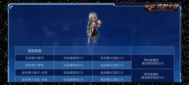 穿越火线重组之战全新挑战模式试炼岛进阶爆破模式枪王排位S22赛季全随机成长系统BOSS悬赏系统爆破模式进阶玩法鹰眼地图CFPL十周年纪念版地图港口世界冠军_穿越火线版本更新