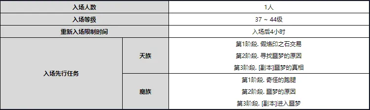 永恒之塔新手必看噩梦入场规则