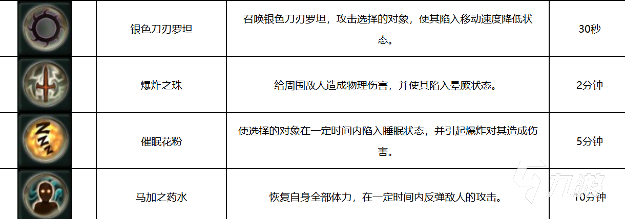 AION2噩梦副本通关攻略 永恒之塔2高难度副本打法全解析