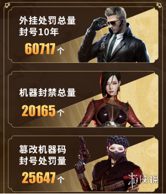 涉案700万！上海首例“魔盒”固件类游戏外挂案告破，《穿越火线》全链条打击黑产