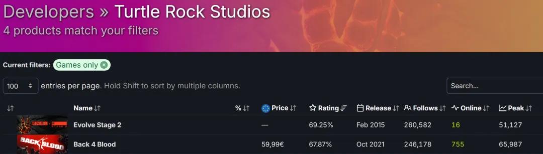 穿越火线：虹 科隆游戏展 国产游戏崛起_穿越火线fps跟什么有关