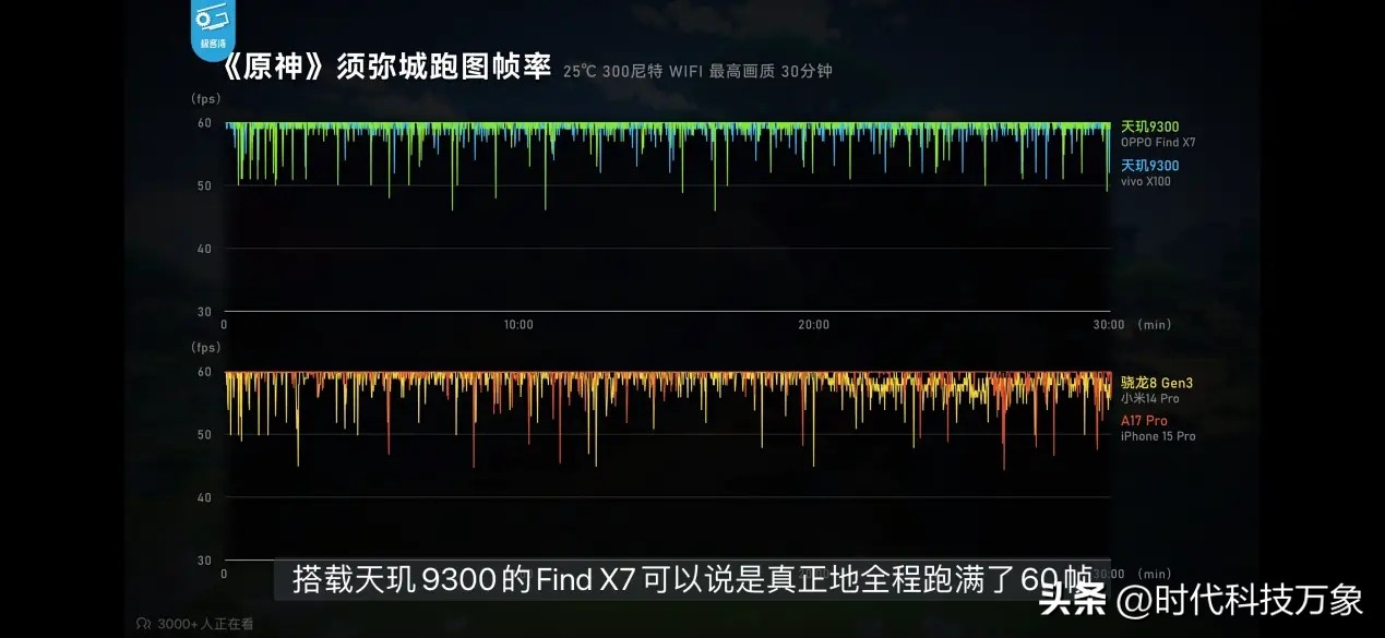 手机FPS提升方法_穿越火线fps跟什么有关_OPPO Find X7游戏帧率