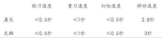 穿越火线黄金尼泊尔 绝版近身武器龙鳞