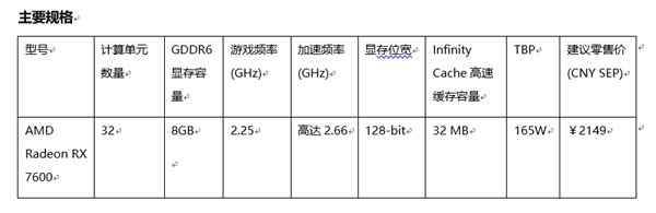 AMD推出为卓越的次世代1080p游戏而打造的AMD Radeon RX 7600显卡