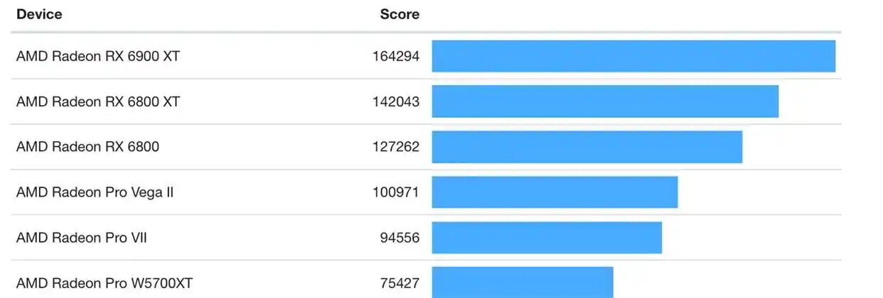 amd显卡加速器_AMD Radeon PRO W6000 系列显卡_AMD RDNA 2 架构显卡