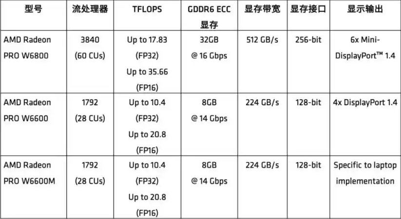 AMD RDNA 2 架构显卡_amd显卡加速器_AMD Radeon PRO W6000 系列显卡
