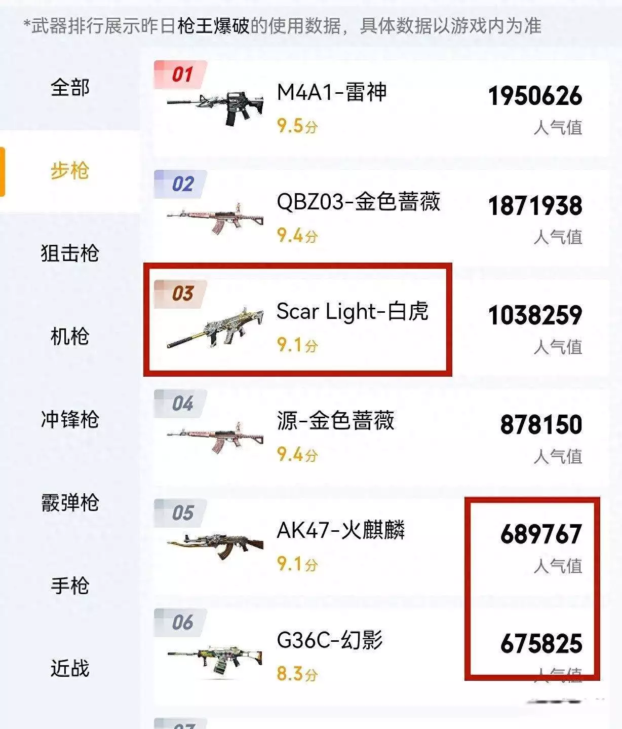 穿越火线轮椅枪万年老三白虎，为何力压幻影和火麒麟？