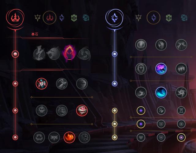 Faker中单雪人符文天赋怎么点_lol雪人骑士ap_英雄联盟Faker中单雪人出装攻略