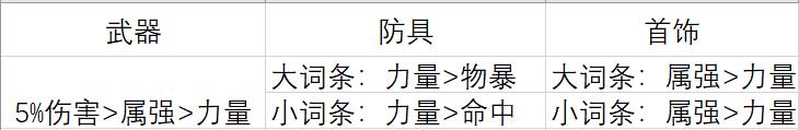 狂战士防具选择攻略_狂战士武器打造攻略_dnf3期勇者装备