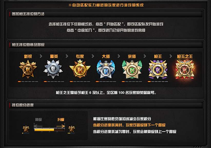穿越火线枪战王者vip_穿越火线 百城联赛 穿越火线 氪金套路 穿越火线 战队赛 穿越火线 黑色城镇 穿越火线 大炮 娱乐先锋