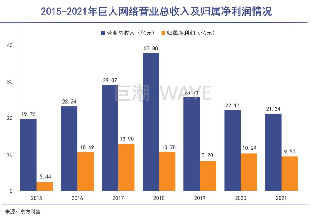 征途名字大全_巨人网络征途手游招聘_巨人网络原始征途版号