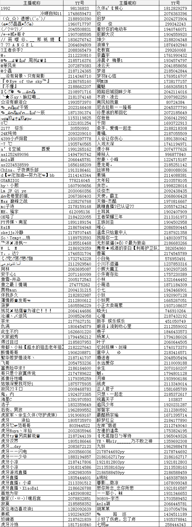 CF微端内测资格名单