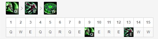 lol锐雯教学s6_锐雯打野玩法_小花生锐雯打野技巧