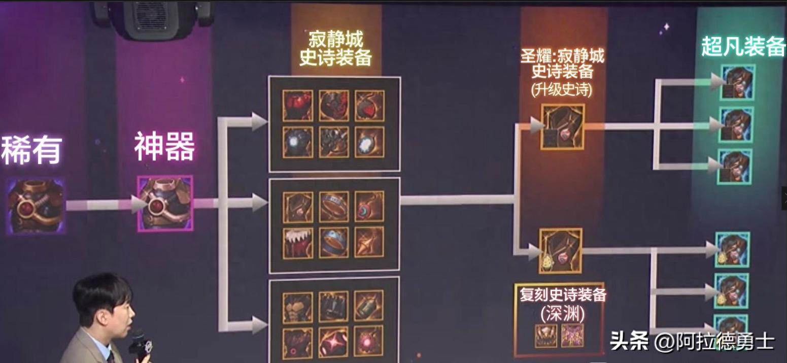 DNF手游“二阶段超凡装备”来了，可穿三件超凡，全民抗魔+10000