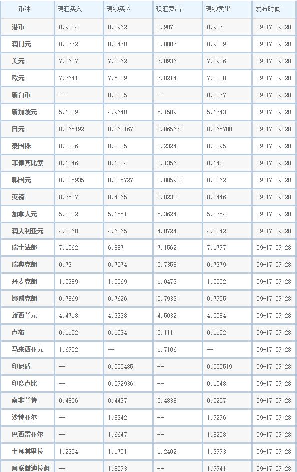 北京银行外汇牌价,如果想要买银行外汇是看中间价?