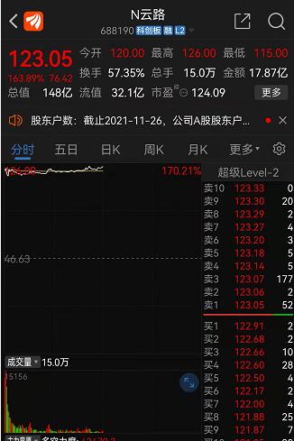 微信领牛股,石家庄市民微信群里听大师讲投资成功经验