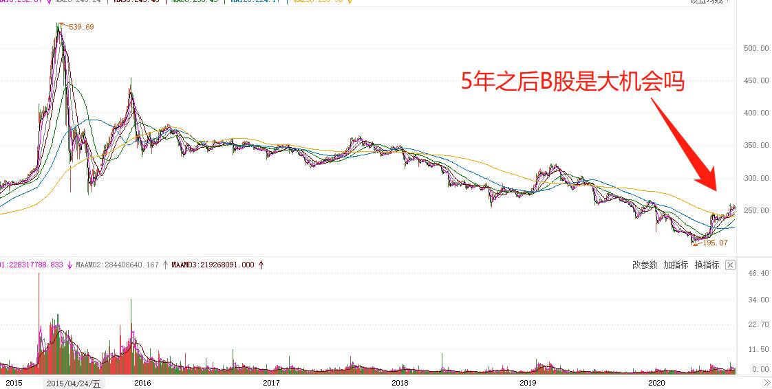 b股基金,etf和b股的区别?