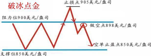 股神123,买股票脸都被打肿了