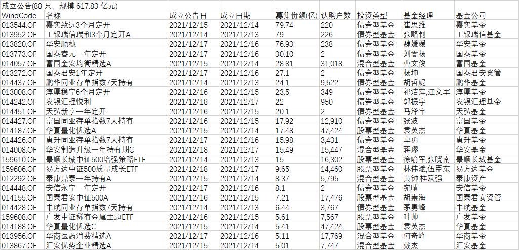 工银瑞信基金净值,工银瑞信精选平衡的基金净值是多少?