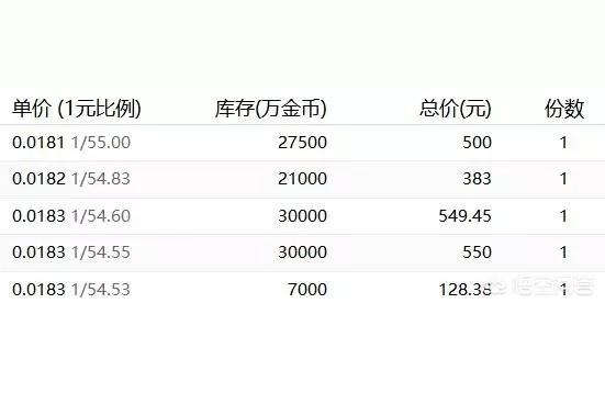 dnf点券充值,地下城点券比例?