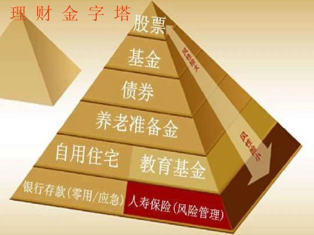 金字塔理财网,有什么兼职可以一天赚一两百元