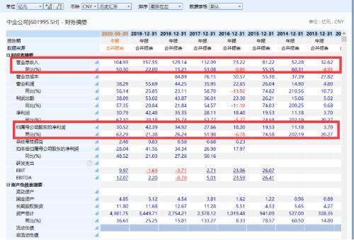 中泰股份中签率,在某个证券公司开户但不投资钱先观察观察可以吗