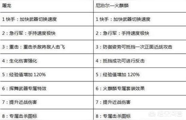 cf尼泊尔技巧,CF终结者中用斧头和尼泊尔砍僵尸一下多少血