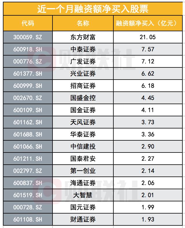 国联证券大智慧,炒股的人对券商股怎么看?