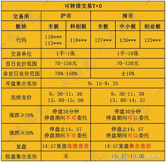 集合竞价鑫东财配资,创业板注册制实施后