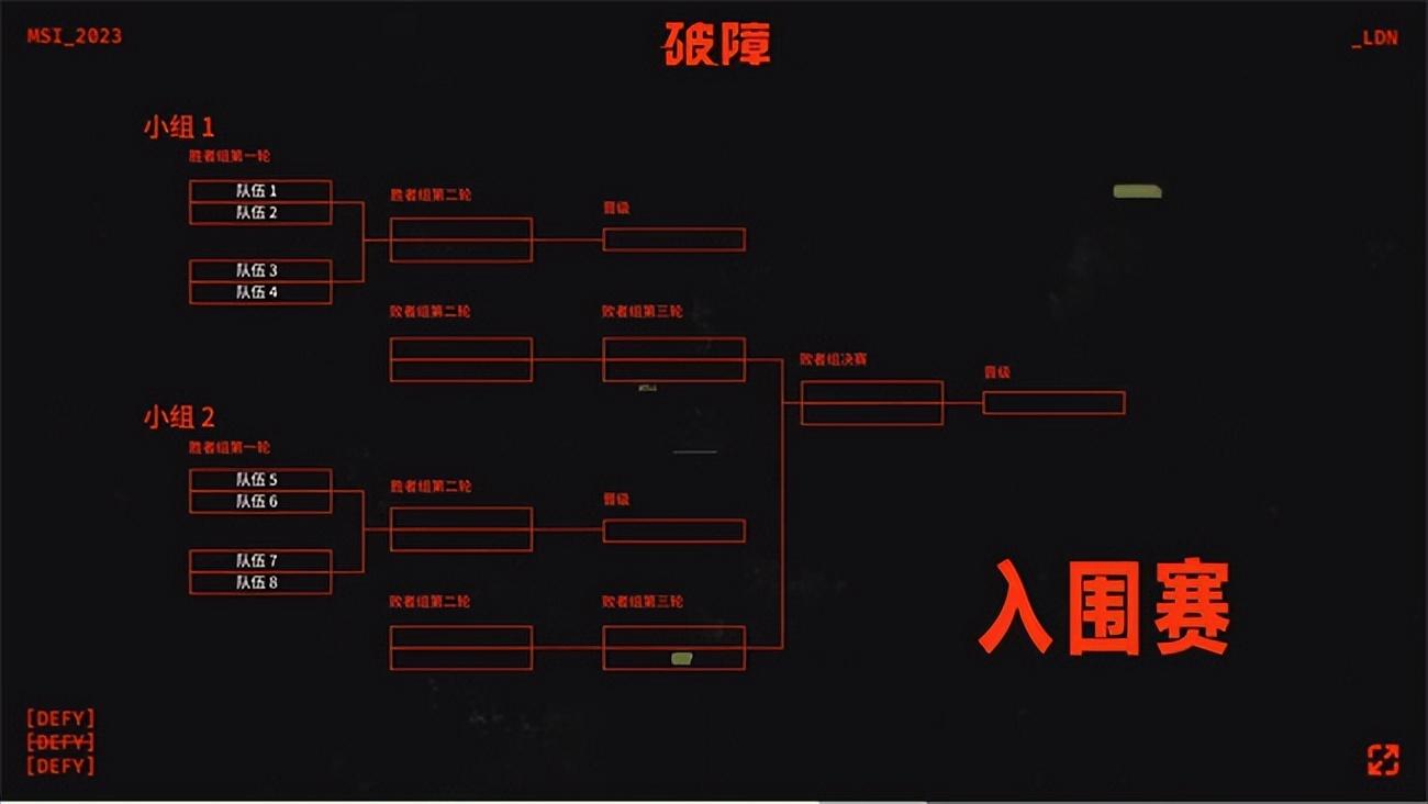 季中杯赛制,娃娃直播谈英雄联盟中国队夺冠含金量比S赛差了一个档次