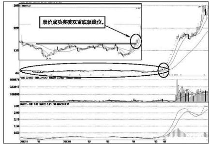 顶牛股网,强势股低吸的方法主要有哪些