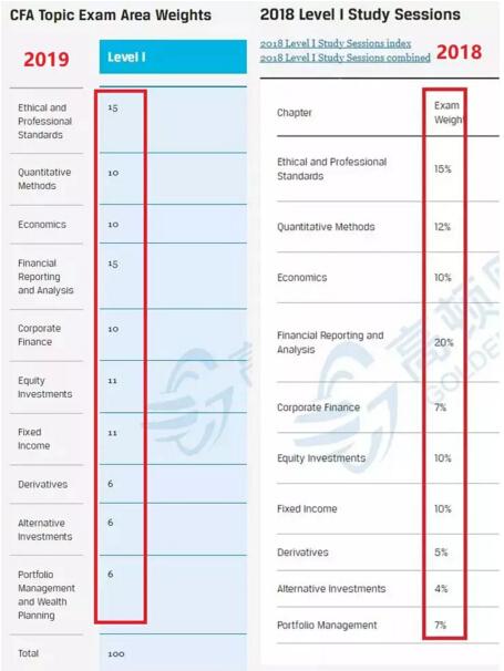 cfa金融分析师报考科目,CFA是什么意思