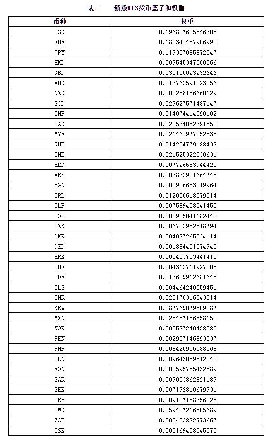 cfets,春节后市场还能继续牛吗