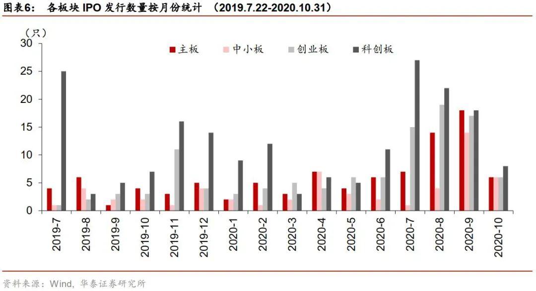 50etf成分股,有只做场内基金ETF?