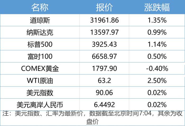 股市情报,最近学习到一个选股战法