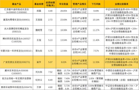 富国基金净值查询,富国中证军工指数分级基金赎回是累计净值还是单位净值